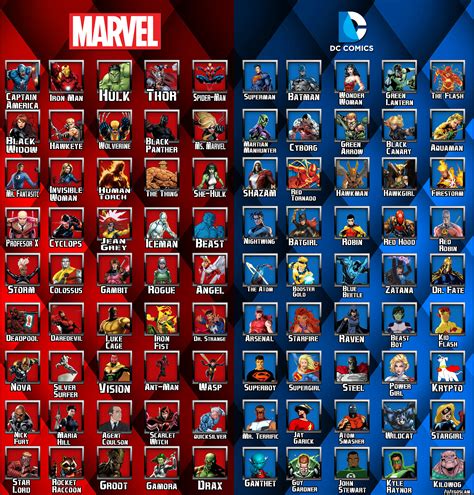 Marvel Superheroes List | Examples and Forms