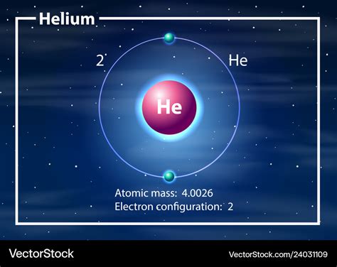 31 Draw And Label The Parts Of A Helium Atom - Labels Design Ideas 2020