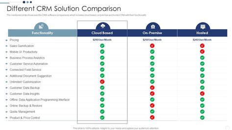 Crm Chart Comparison Template Ppt | sexiezpix Web Porn