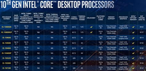 Intel I3 Processor Series