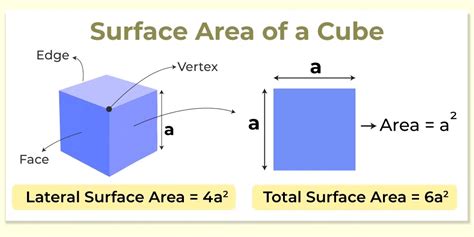 Surface Area Of A Cube Definition, Formula, Examples, 51% OFF