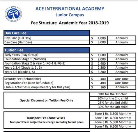 ACE School System Fees Structure - Story.com.pk