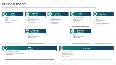 Business Model Digital Marketing Company Profile Digital Marketing ...