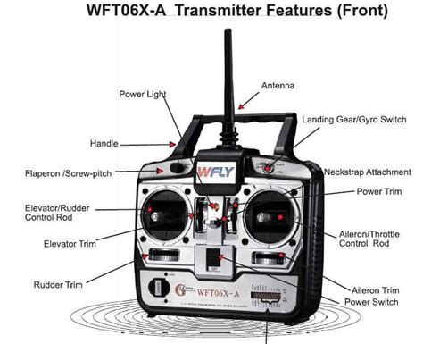 Drone Controllers: A Look at How They Work and Important Terminology