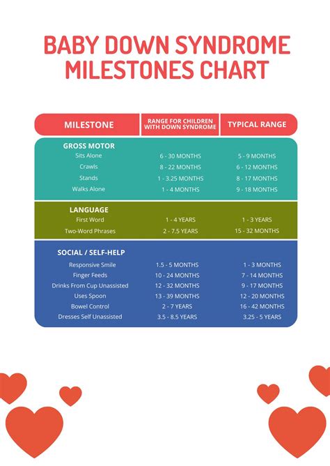 Gifted Baby Milestones Chart in PDF - Download | Template.net