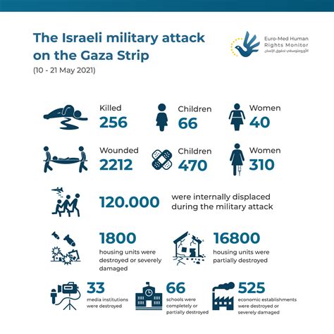 Why Did Israel Attack Gaza 2024 - Shela Sonnnie