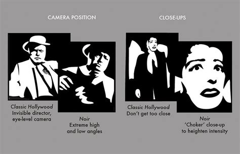 Dark Side of the Screen: The Art of Film Noir - Art of Design