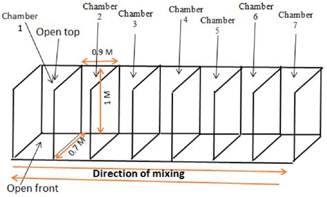 Schematic view of the windrow composting facility. | Download ...