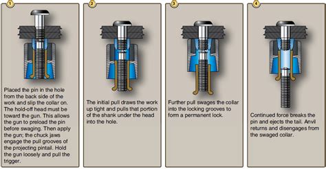 Aircraft Fasteners Special Purpose for Structure