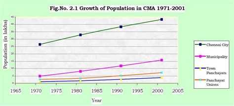 Various Population Projection Methods | Types & Importance