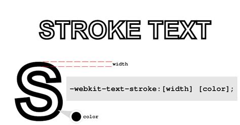 Stroke Text CSS: The Definitive Guide - Coding Dude