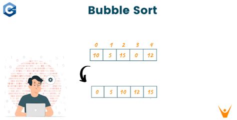 Bubble Sort in C++| Algorithm & Example (with code)