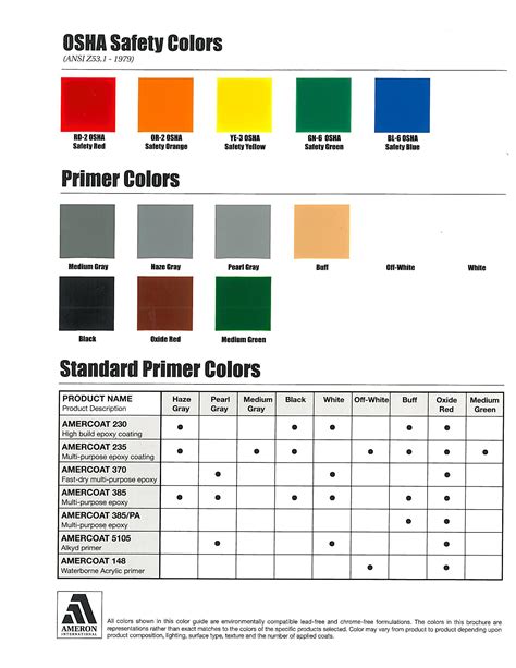 Osha Safety Color Chart | Images and Photos finder