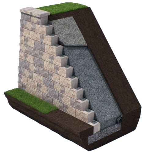 Gravity Retaining Wall - Retaining Wall Solutions