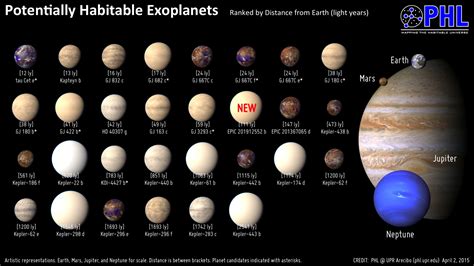 Habitable Planet Reality Check: EPIC 201912552b | Drew Ex Machina