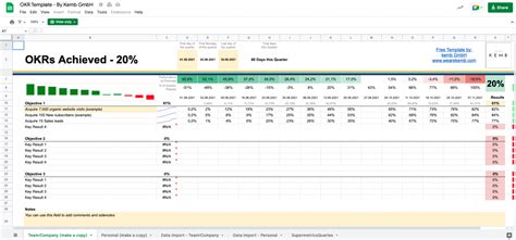 Okr Dashboard Template