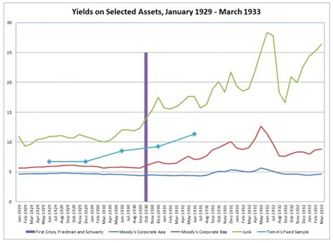 Junk Bonds, Political Dividends, Innovation — Investor Amnesia