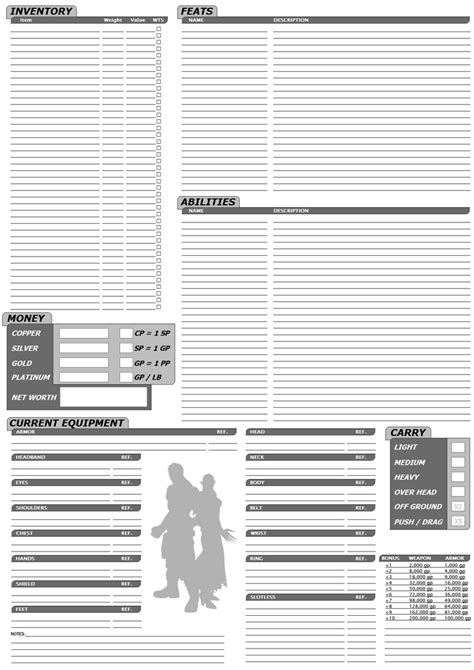 Pathfinder + D20 Modern character sheet Page 2 by Kenmurikumo on DeviantArt