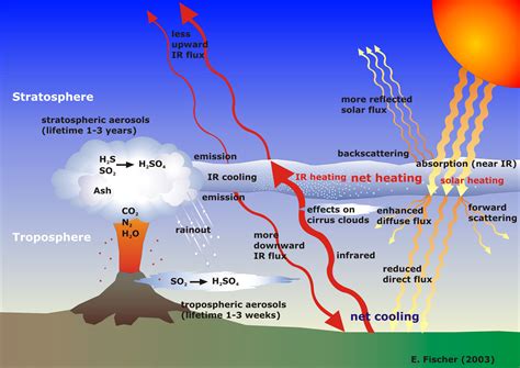 The Eruption of Mount Tambora (1815-1818) - Climate in Arts and History