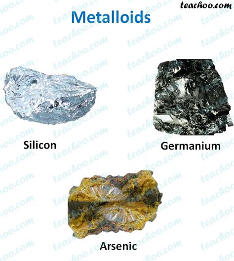 Metals, Non Metals and Metalloids - Meaning & Difference - Teachoo