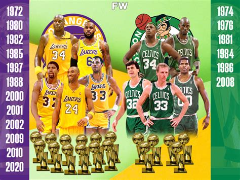 The Los Angeles Lakers Have Won 12 NBA Championships Since 1970, The ...