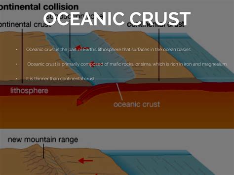 Which Rock Is The Seafloor Oceanic Crust Made Of | Viewfloor.co