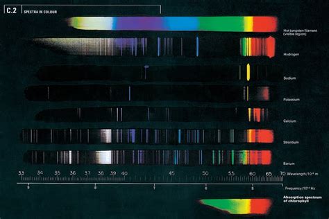 soldersuwi - balmer series emission spectrum