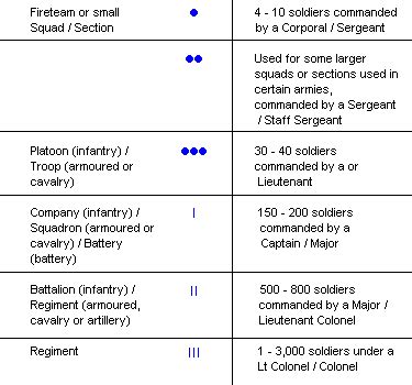 NATO Military Map Symbols - Explained