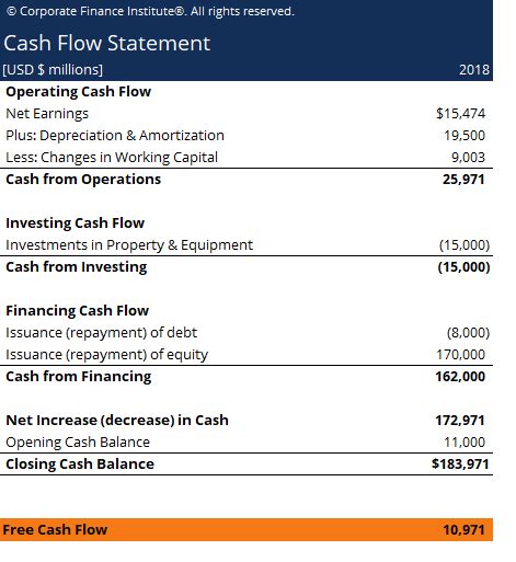 7+ Cash Flow Analysis Template | DocTemplates