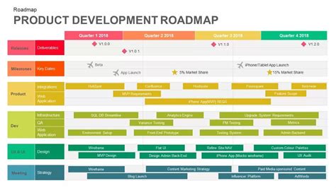 Product Development Roadmap Template for PowerPoint