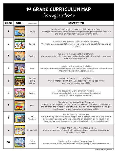 Homeschool Art Curriculum - Kids Art Projects 101