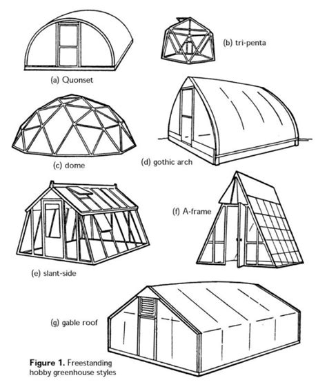 Greenhouse Structure Styles