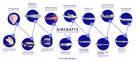 Evolution Of Aircraft Timeline Infographic Vector Download