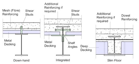 Composite Steel And Concrete Floor Construction – Flooring Ideas