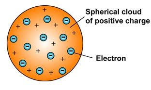 Tech-science Box : Thomson atomic model