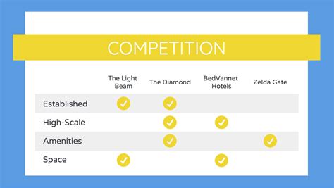 How to Create a Competitor Analysis Report (Templates Included) - Venngage