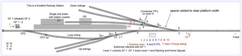 Understanding Signal Box Diagrams - Page 2 - Permanent Way, Signalling ...