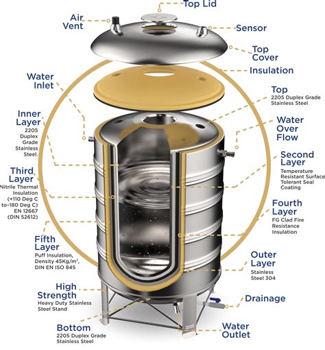 Tropinox 2205 Stainless Steel Water Tank | Duplex Stainless Steel Water ...