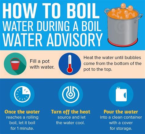 Precautionary Boil Water Advisory for Mount Pleasant Water System, Ted ...