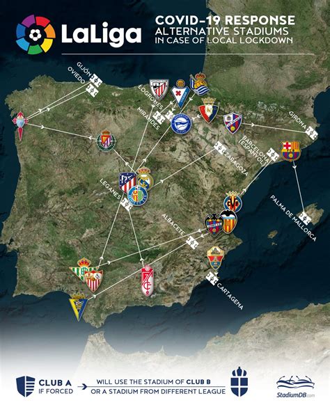 Spain: Alternative stadiums of all La Liga teams – StadiumDB.com