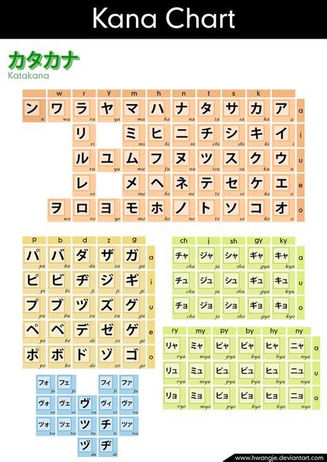 7 best images about Japanese Lessons on Pinterest | Scripts, Hiragana ...