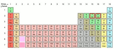 NO3- (Nitrate ion) Lewis Structure