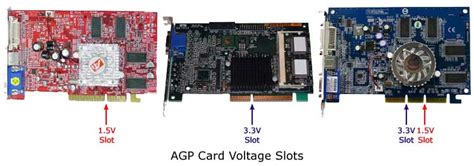 AGP compatibility for sticklers