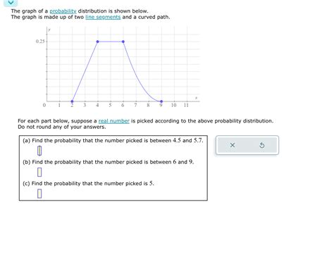 Solved The graph of a probability distribution is shown | Chegg.com