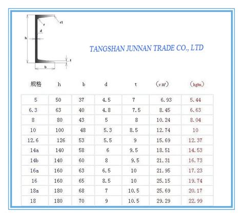 JIS standard U channel steel dimensions/structural steel U channel ...