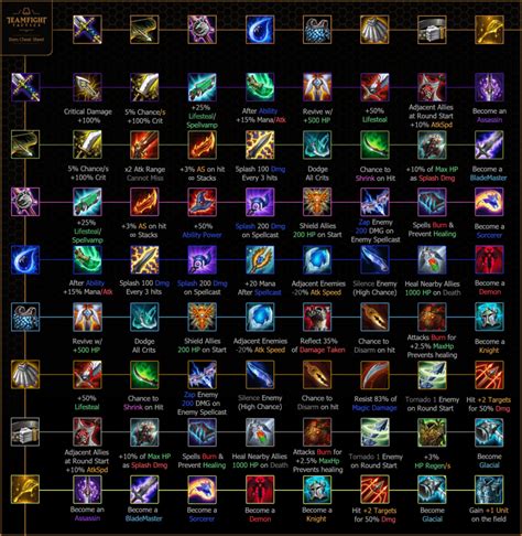 Teamfight Tactics (TFT) 9.14 Patch Item Cheat Sheet – MGW: Video Game ...