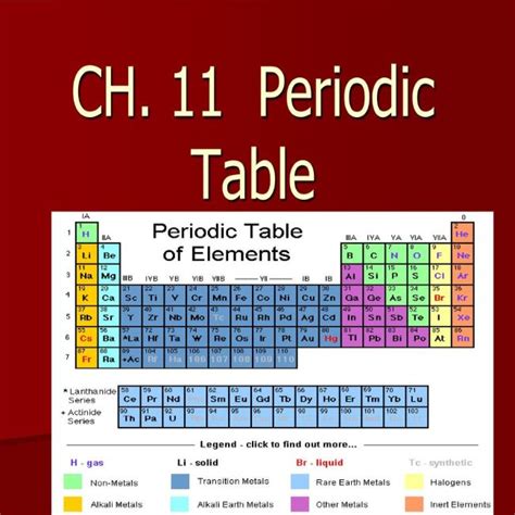 Periodic Table Of Elements 2017 Ppt Grade 9 - Infoupdate.org