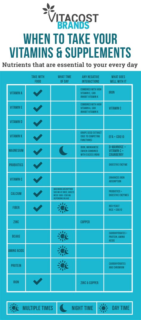 When is the Best Time to Take Vitamins? | Vitacost Blog | Best time to ...