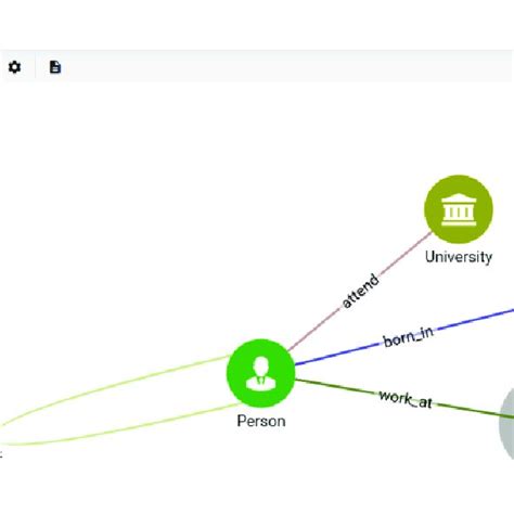 Data visualization in Nebula Graph Studio. | Download Scientific Diagram