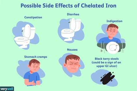 Iron Supplement Side Effects